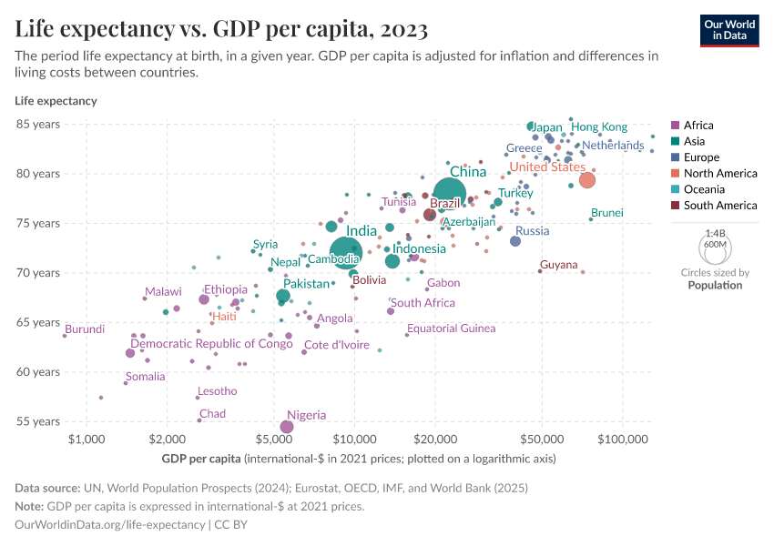 A thumbnail of the "Life expectancy vs. GDP per capita" chart
