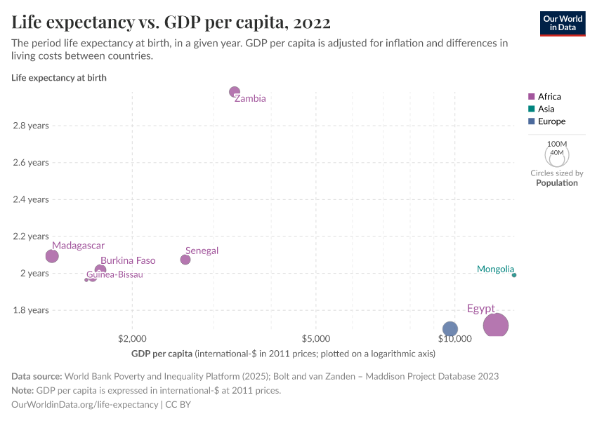 A thumbnail of the "Life expectancy vs. GDP per capita" chart