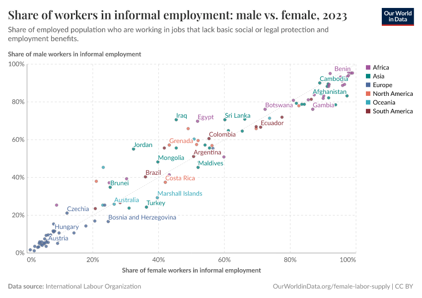 A thumbnail of the "Share of workers in informal employment: male vs. female" chart