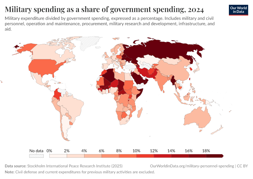 A thumbnail of the "Military spending as a share of government spending" chart
