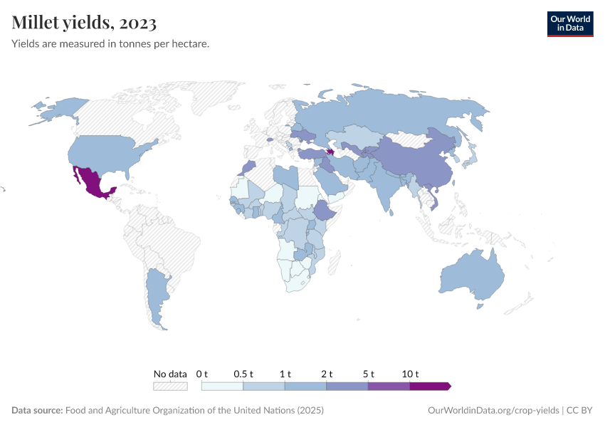 A thumbnail of the "Millet yields" chart