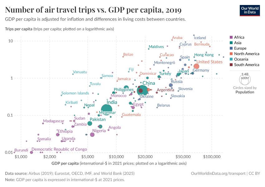 A thumbnail of the "Number of air travel trips vs. GDP per capita" chart