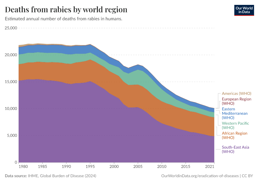A thumbnail of the "Deaths from rabies by world region" chart