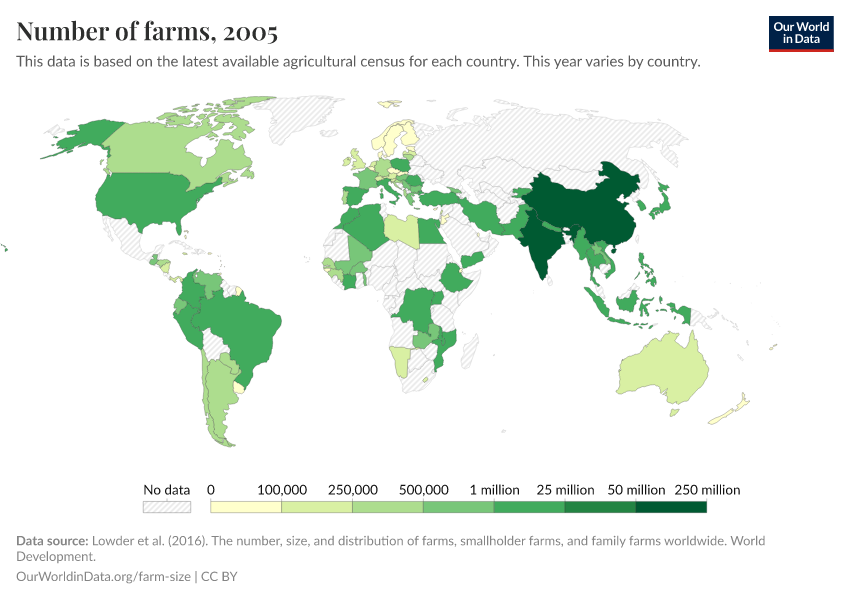 A thumbnail of the "Number of farms" chart