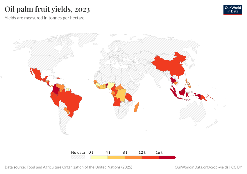 A thumbnail of the "Oil palm fruit yields" chart