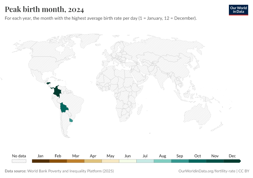 A thumbnail of the "Peak birth month" chart