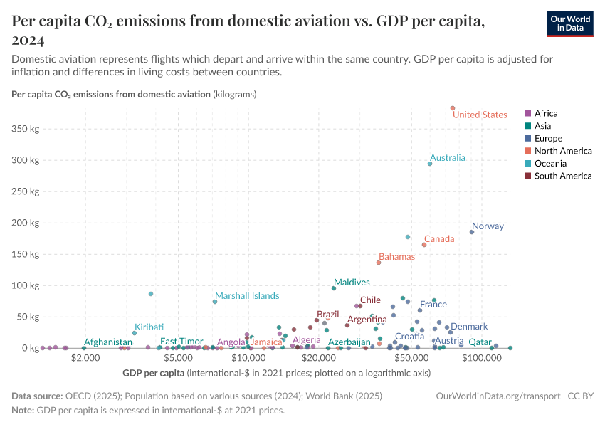 A thumbnail of the "Per capita CO₂ emissions from domestic aviation vs. GDP per capita" chart