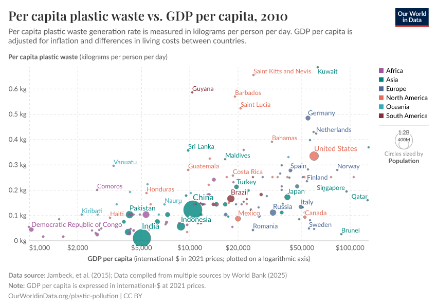 A thumbnail of the "Per capita plastic waste vs. GDP per capita" chart