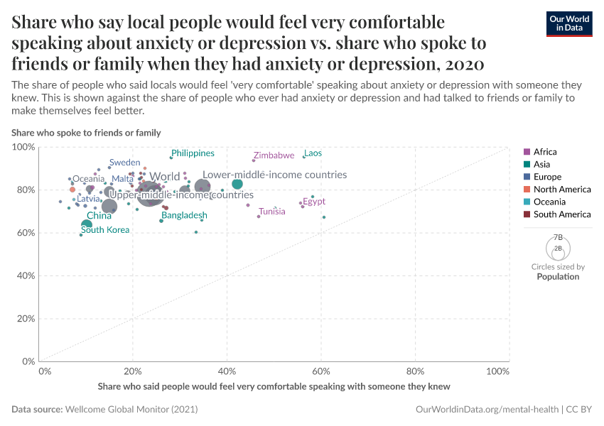 A thumbnail of the "Share who say local people would feel very comfortable speaking about anxiety or depression vs. share who spoke to friends or family when they had anxiety or depression" chart