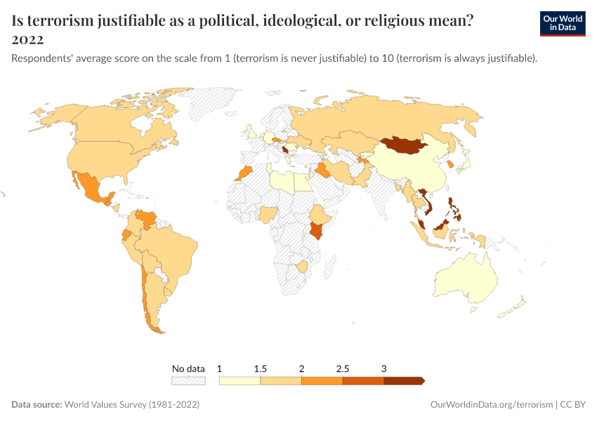 A thumbnail of the "Is terrorism justifiable as a political, ideological, or religious mean? 2022" chart