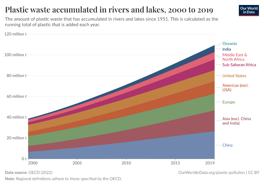 A thumbnail of the "Plastic waste accumulated in rivers and lakes" chart