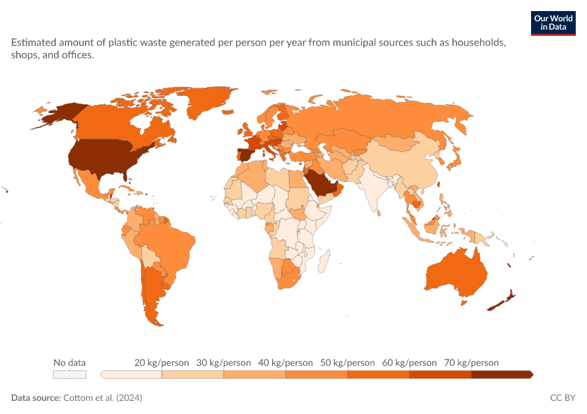 Plastic waste generation