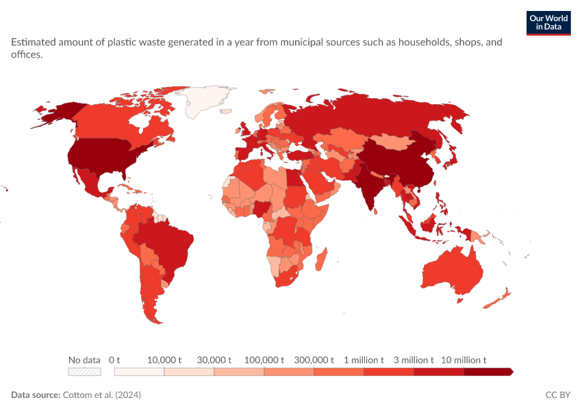 Plastic waste generation