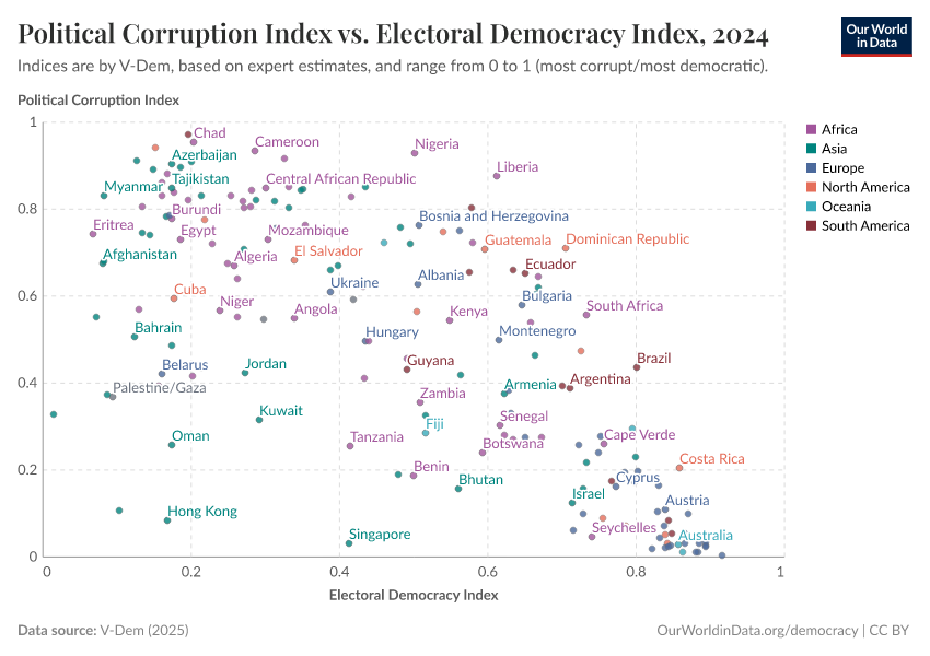 A thumbnail of the "Political Corruption Index vs. Electoral Democracy Index" chart