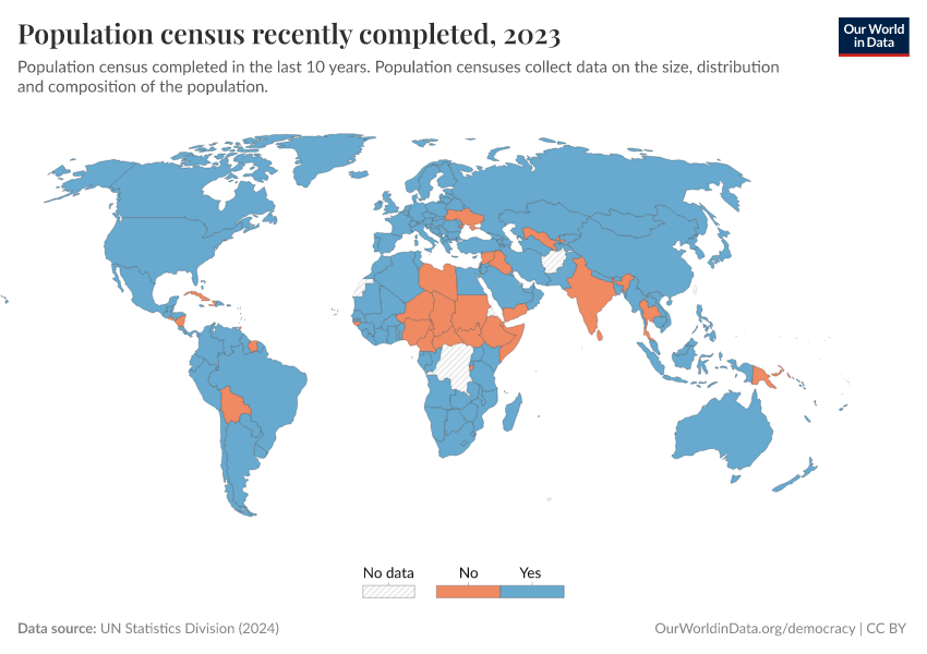 A thumbnail of the "Population census recently completed" chart