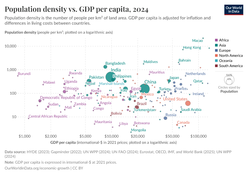 A thumbnail of the "Population density vs. GDP per capita" chart