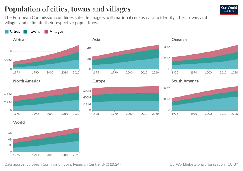 Population of cities, towns and villages