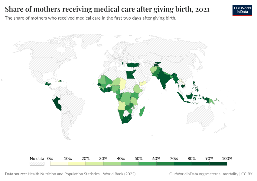 Share of mothers receiving medical care after giving birth