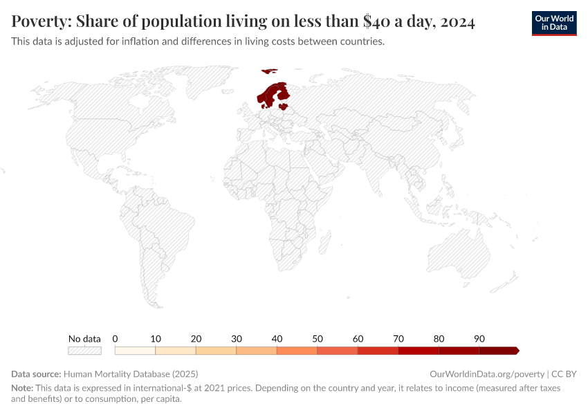 A thumbnail of the "Poverty: Share of population living on less than $40 a day" chart