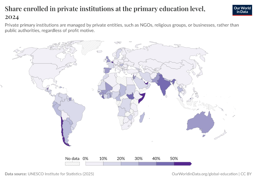 A thumbnail of the "Share enrolled in private institutions at the primary education level" chart