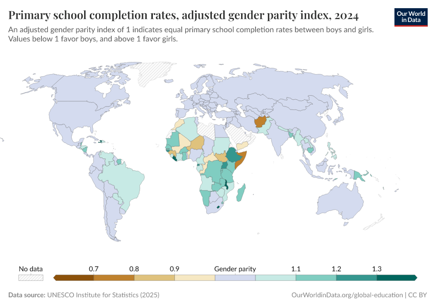 A thumbnail of the "Primary school completion rates, adjusted gender parity index" chart