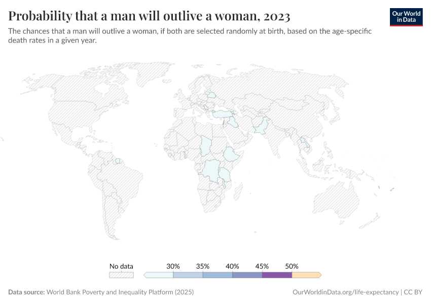 A thumbnail of the "Probability that a man will outlive a woman" chart