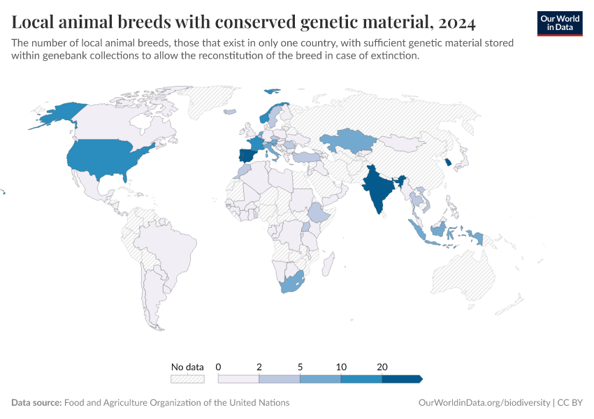 A thumbnail of the "Local animal breeds with conserved genetic material" chart
