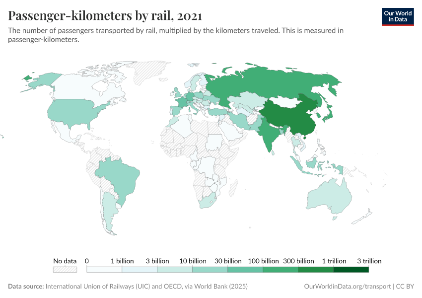 A thumbnail of the "Passenger-kilometers by rail" chart