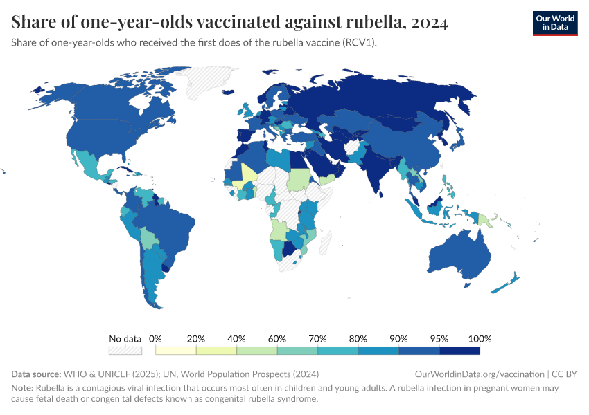 A thumbnail of the "Share of one-year-olds vaccinated against rubella" chart
