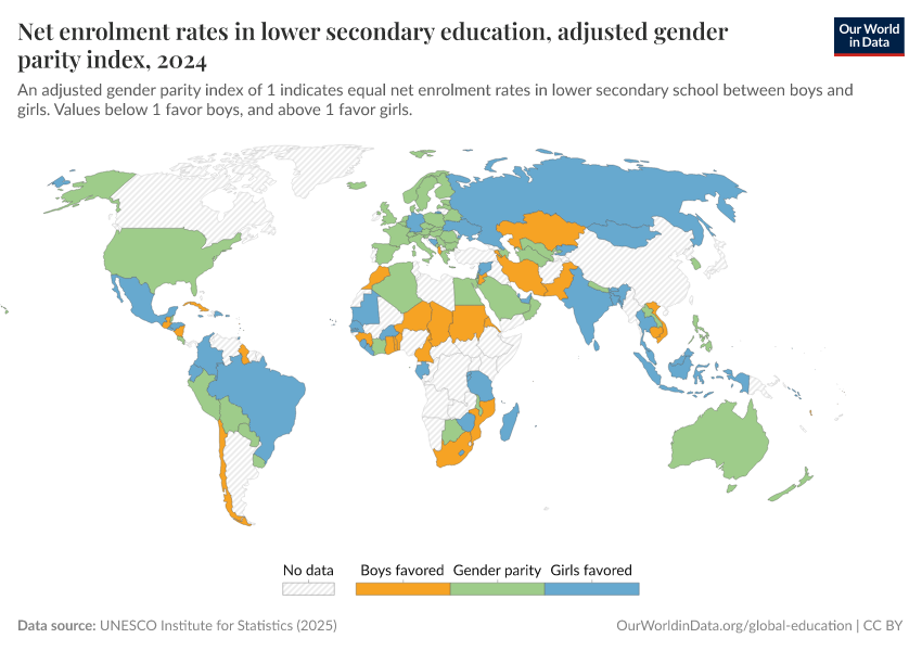A thumbnail of the "Net enrolment rates in lower secondary education, adjusted gender parity index" chart