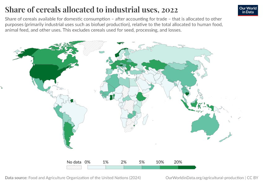 A thumbnail of the "Share of cereals allocated to industrial uses" chart