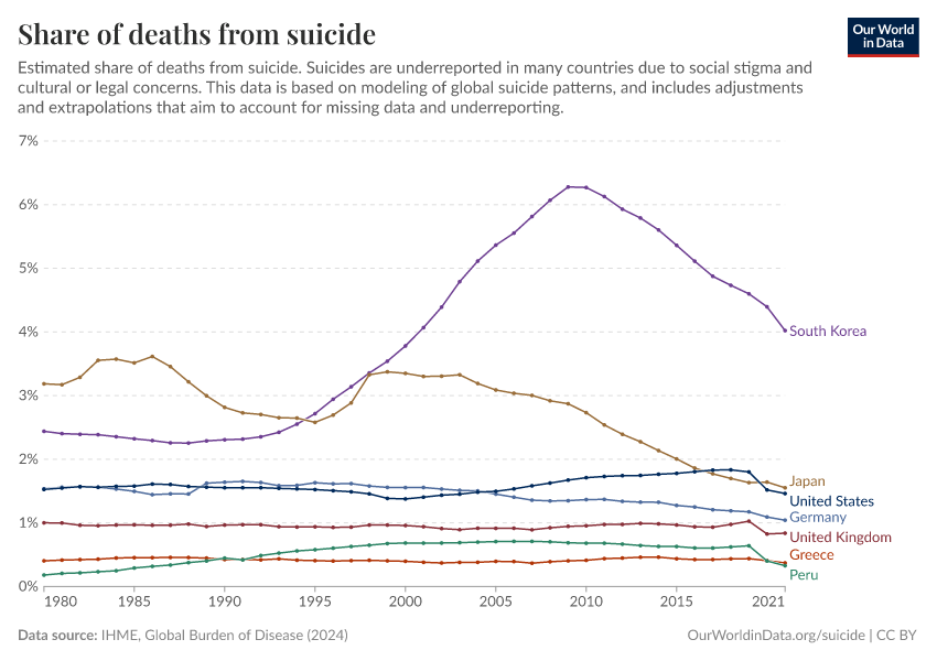 A thumbnail of the "Share of deaths from suicide" chart