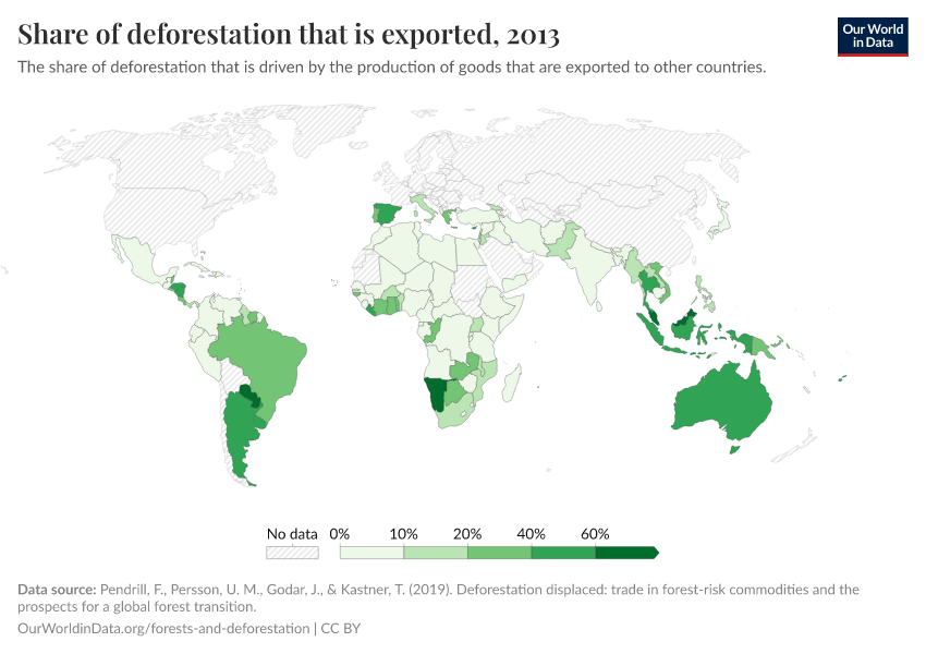 Share of deforestation that is exported
