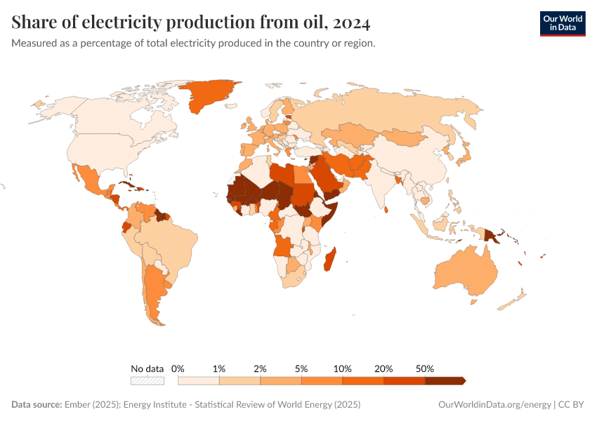 A thumbnail of the "Share of electricity production from oil" chart