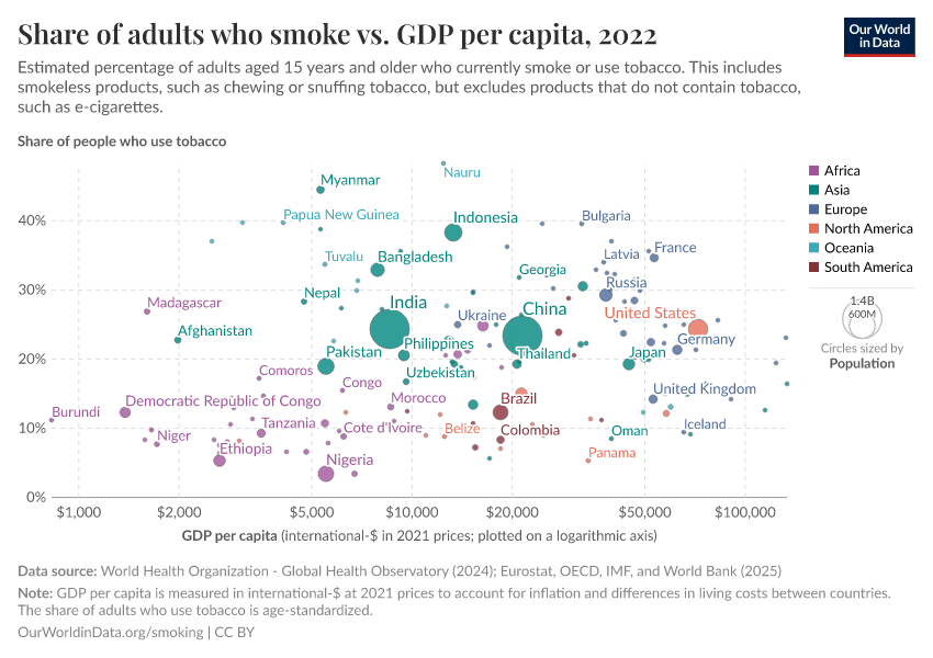 A thumbnail of the "Share of adults who smoke vs. GDP per capita" chart