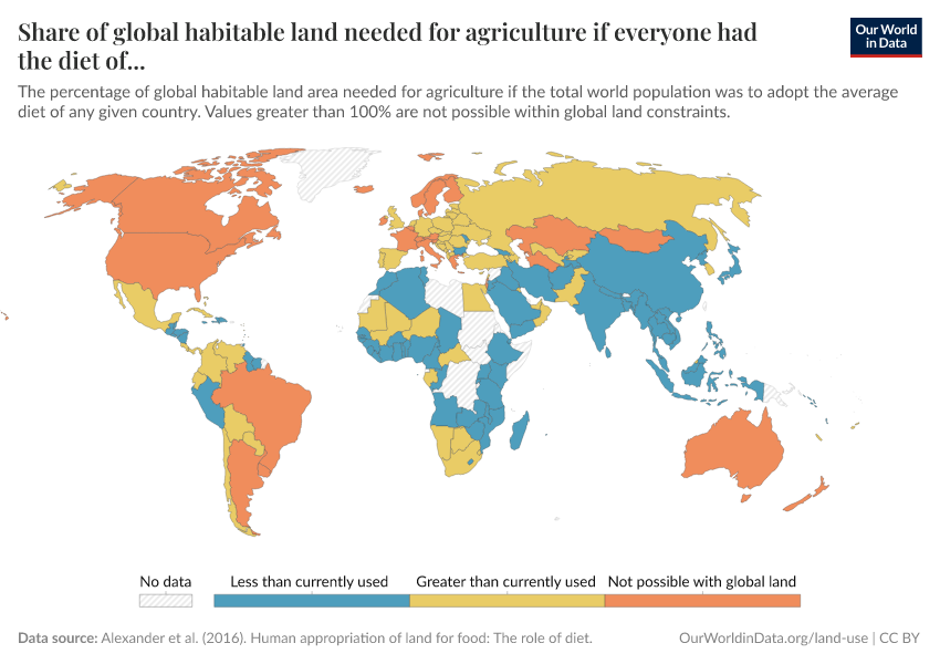 Share of global habitable land needed for agriculture if everyone had the diet of...