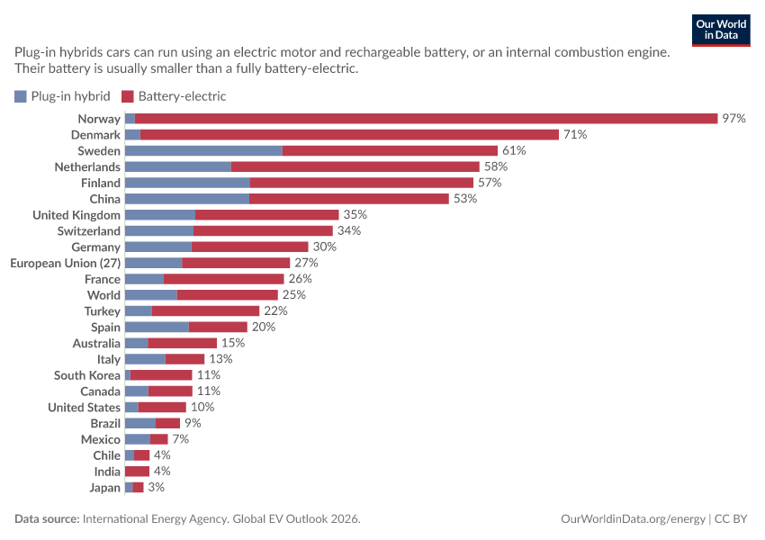 Share of new cars sold that are battery-electric and plug-in hybrid