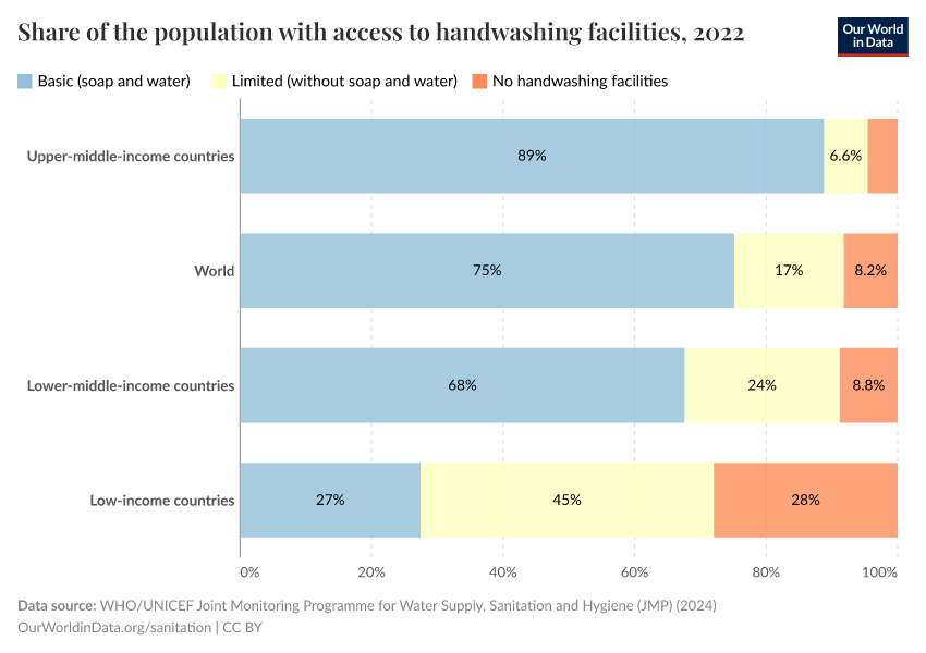 A thumbnail of the "Share of the population with access to handwashing facilities" chart