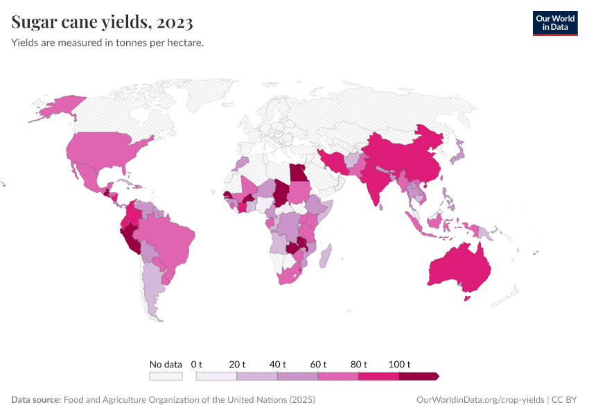 A thumbnail of the "Sugar cane yields" chart