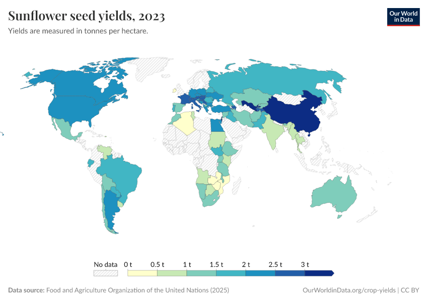 A thumbnail of the "Sunflower seed yields" chart