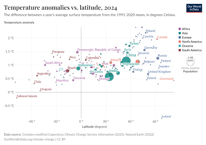 A thumbnail of the "Temperature anomalies vs. latitude" chart