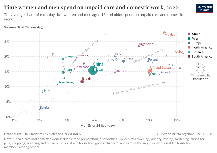 A thumbnail of the "Time women and men spend on unpaid care and domestic work" chart