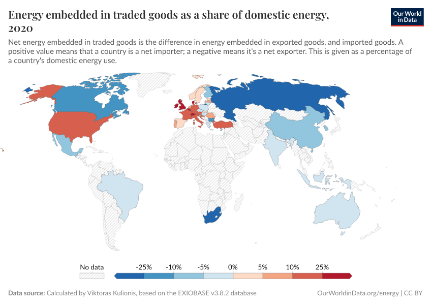 A thumbnail of the "Energy embedded in traded goods as a share of domestic energy" chart