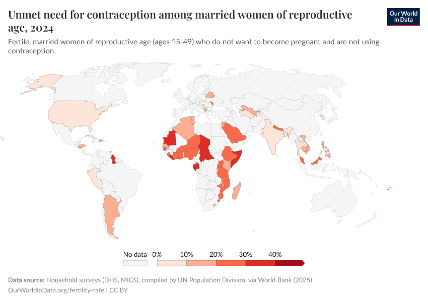 A thumbnail of the "Unmet need for contraception among married women of reproductive age" chart