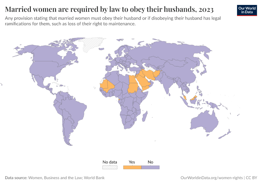 A thumbnail of the "Married women are required by law to obey their husbands" chart