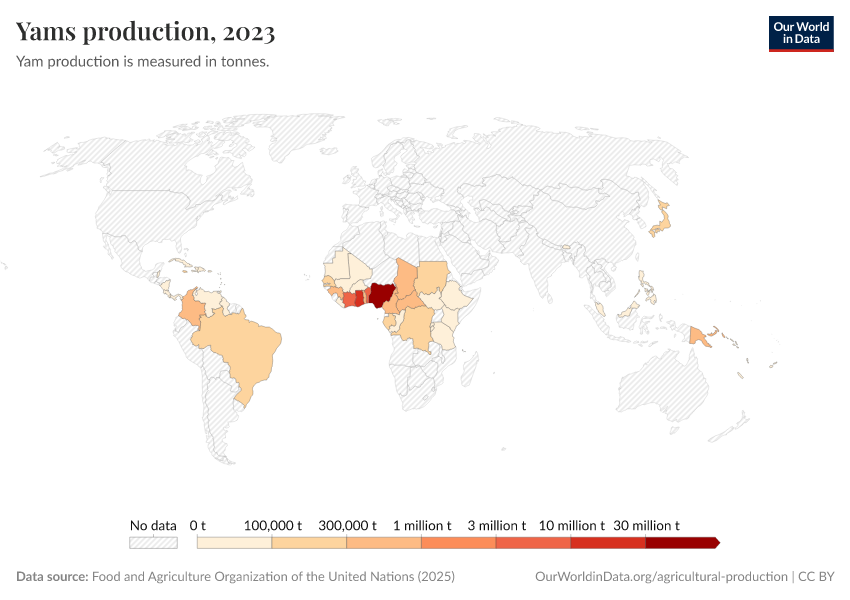 A thumbnail of the "Yams production" chart
